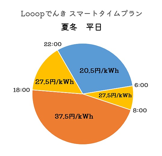 夏冬　平日プラン